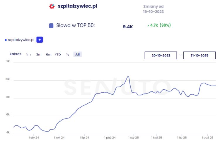 szpitalzywiec top 50