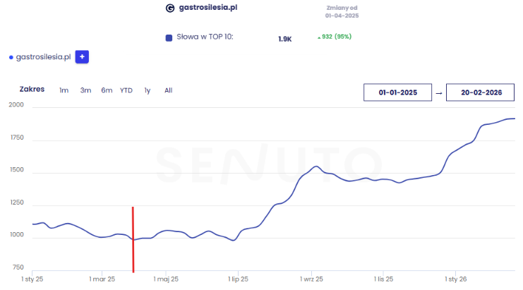 Zrzut ekranu 2026 02 20 131910