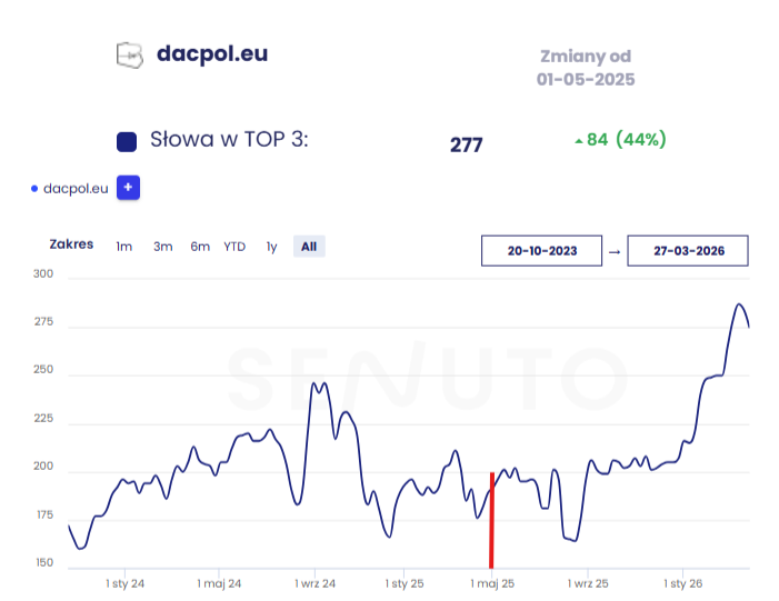 Zrzut ekranu 2026 04 03 132646