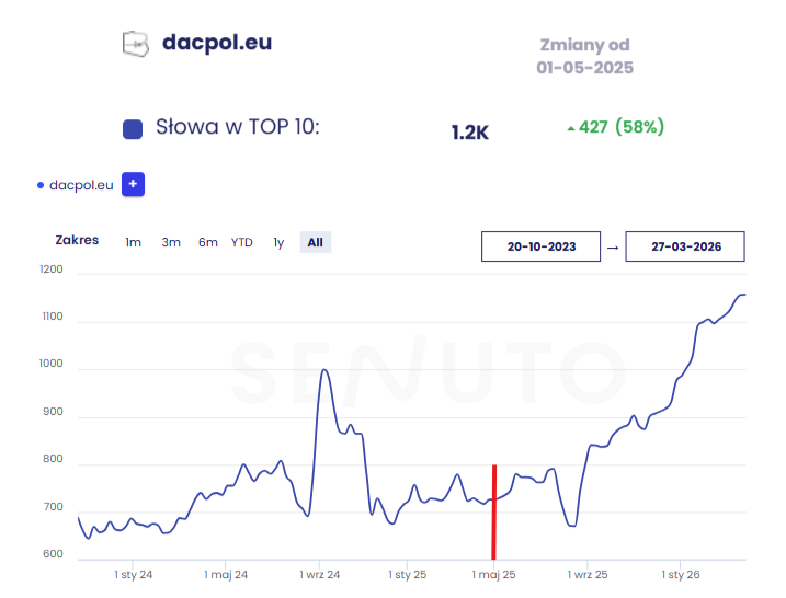 Zrzut ekranu 2026 04 03 132657